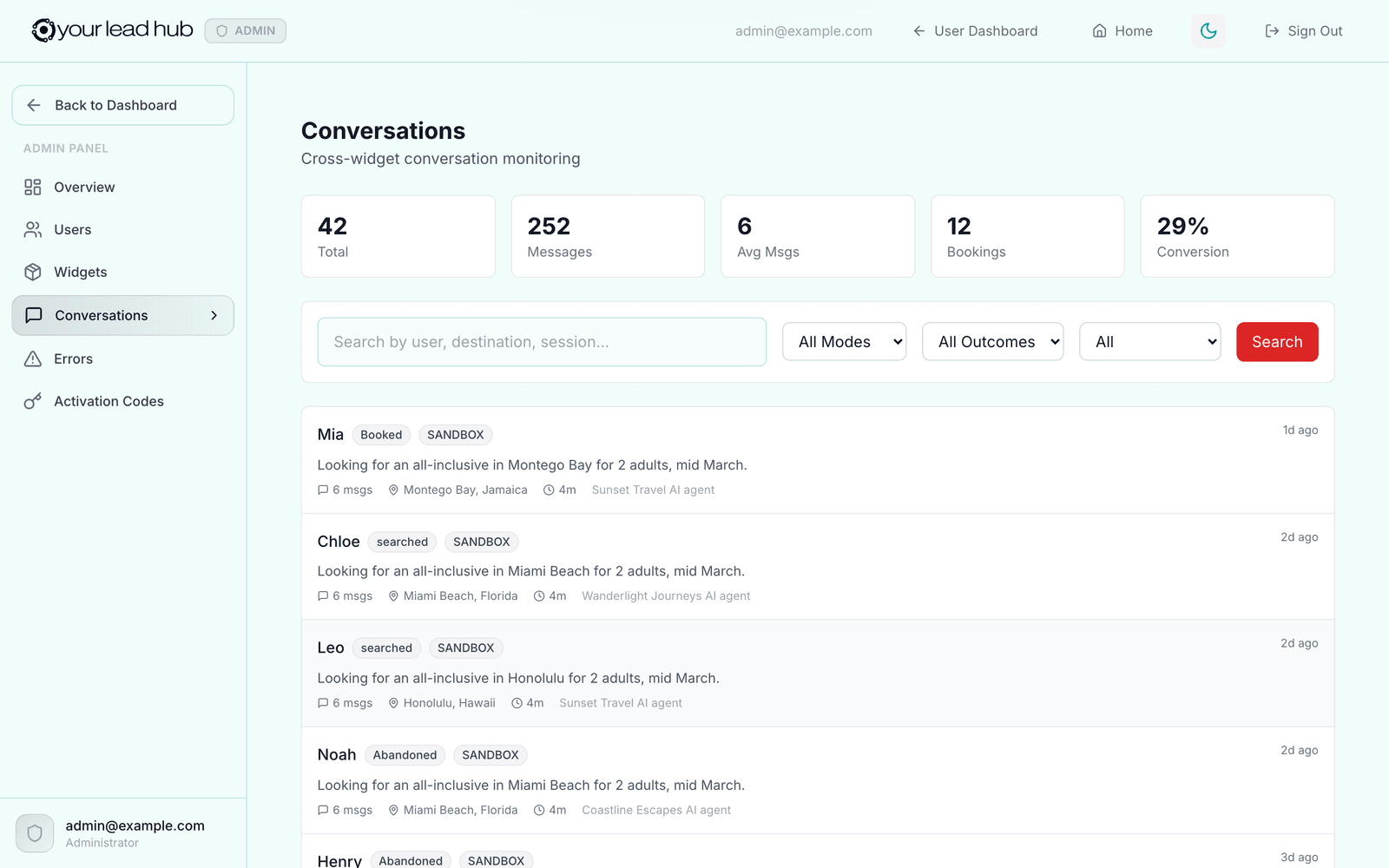 An admin view of AI booking agent conversations across agencies, each tagged booked, searched or abandoned
